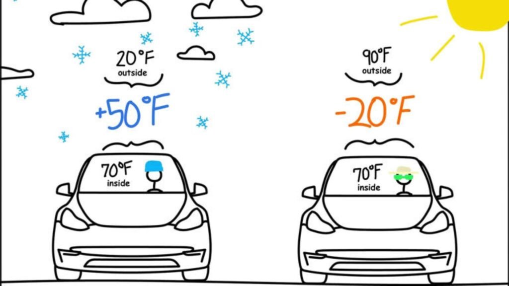 Comparing Electric Vehicles to Hybrids