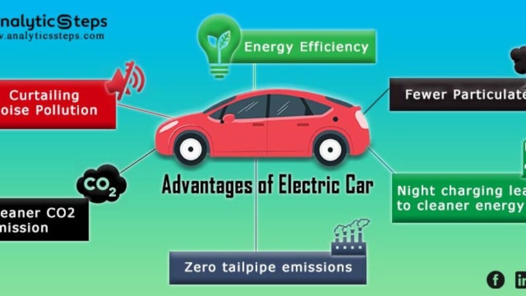 Eco-Friendly Benefits of Electric Vehicles