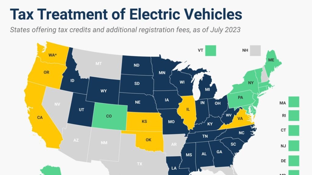 Government Incentives for Electric Vehicles