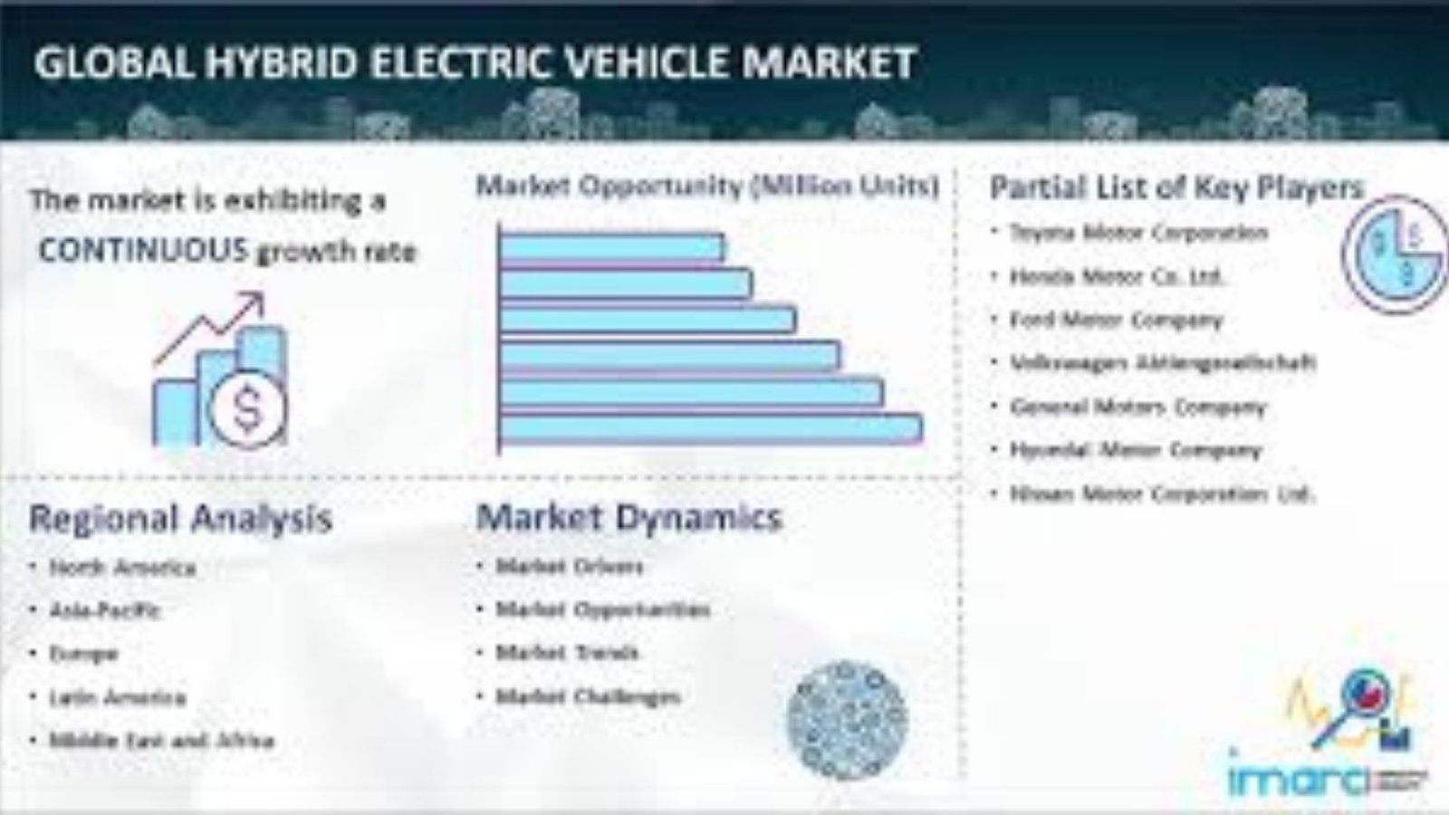 Key Players in Hybrid Vehicles Industry