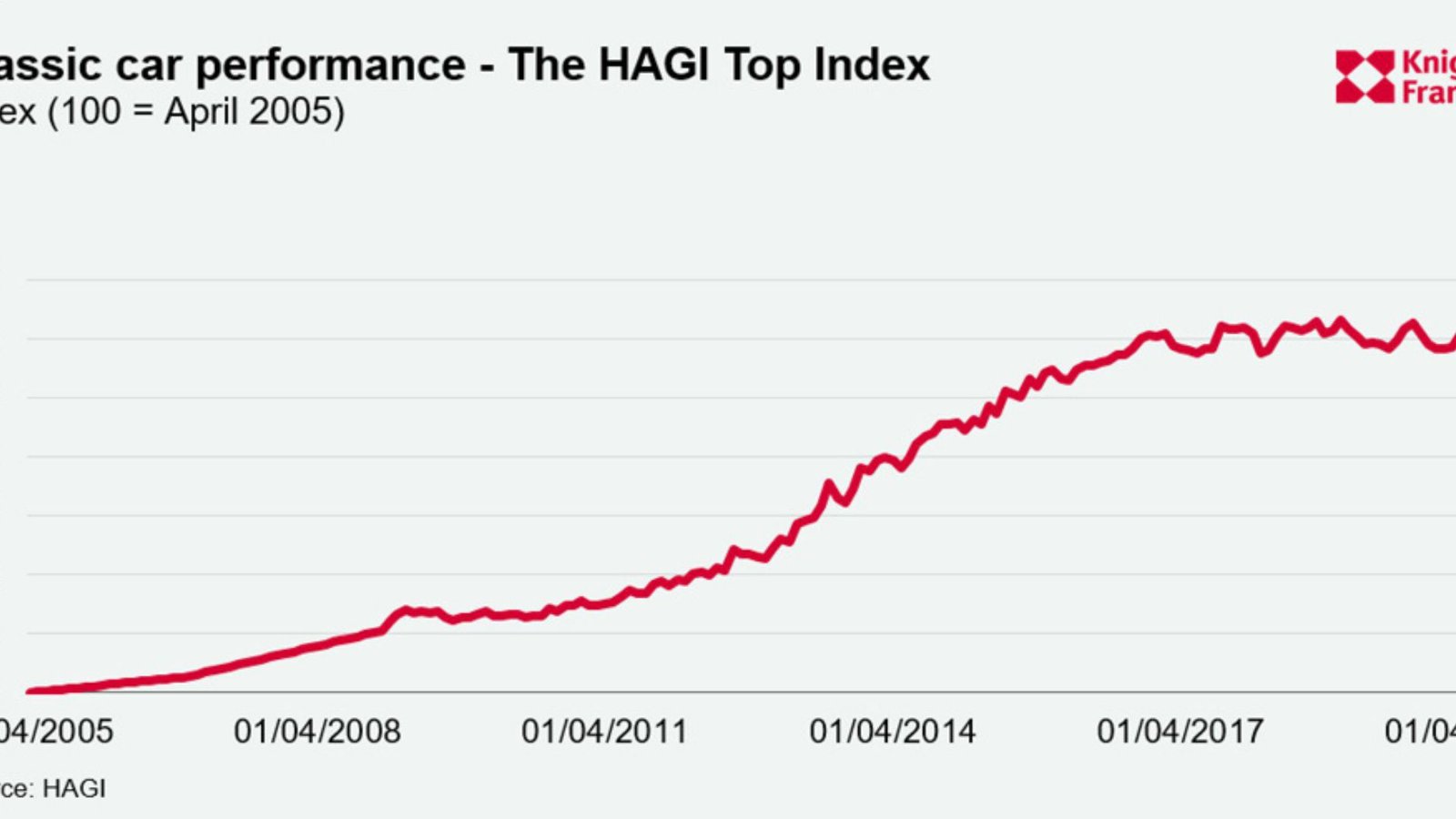 Market Value Trends in Vintage Cars